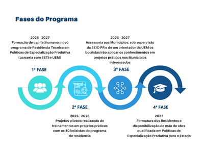Fases especializa